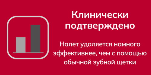 Клинически подтверждено 
